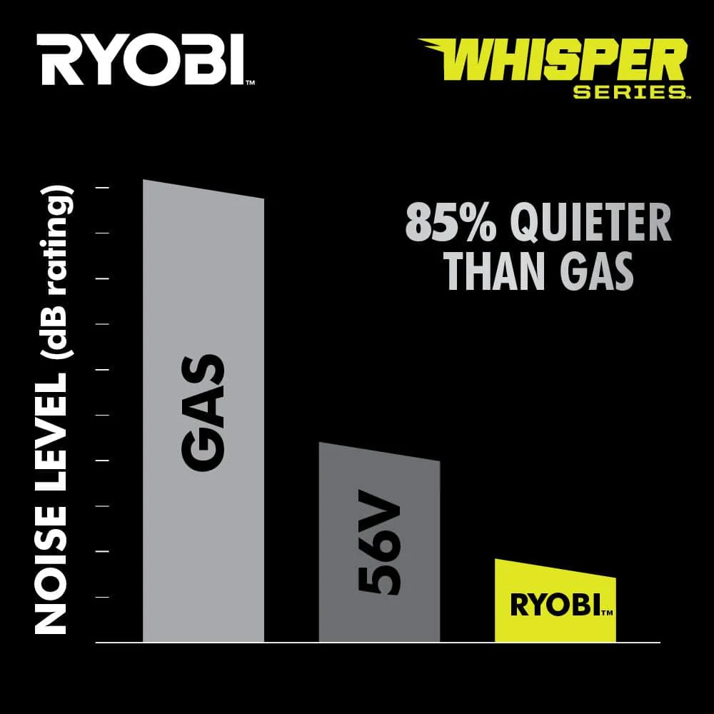 Ryobi 40V HP Brushless 21-in Self-Propelled AWD Lawn Mower – Whisper Series – Includes (2) 6.0Ah Batteries and Charger