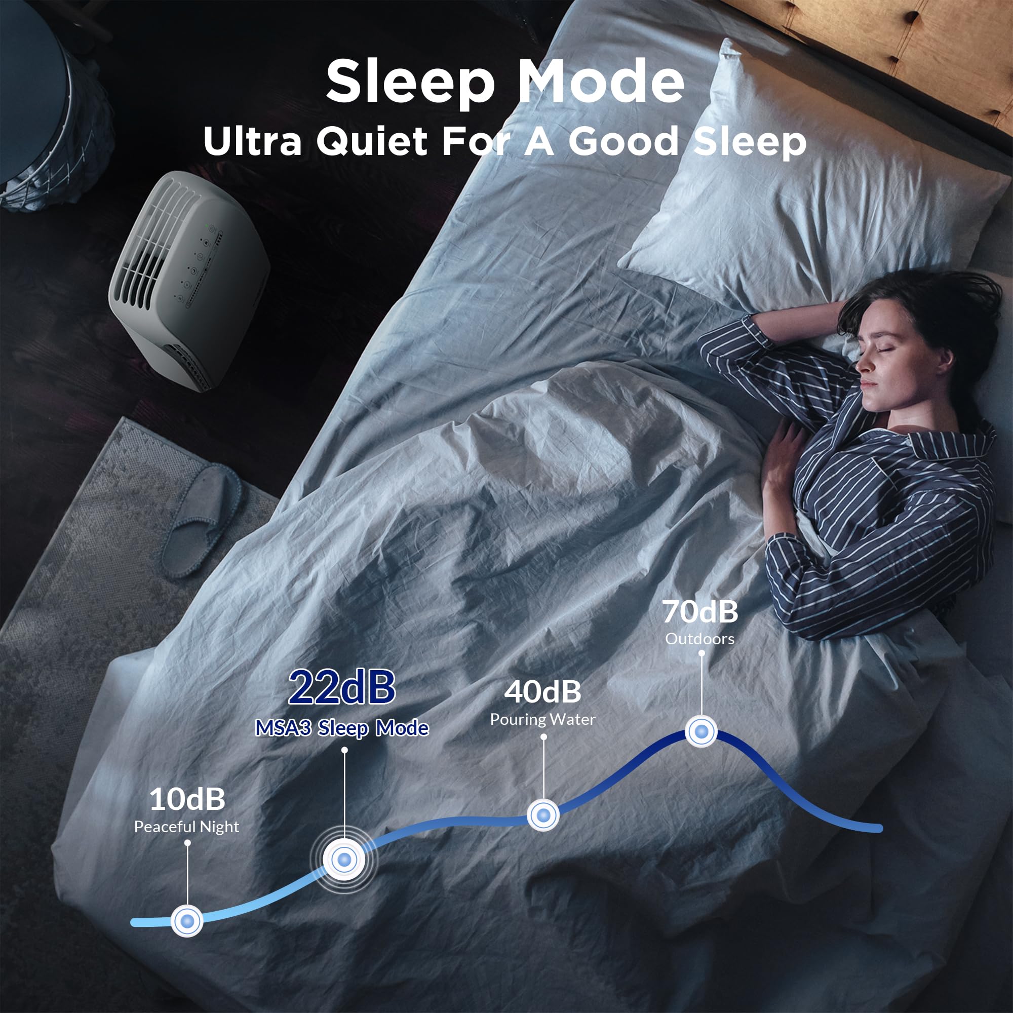 Membrane Solutions MSA3 Air Purifier for Home, Room Up to 1590 sq ft.