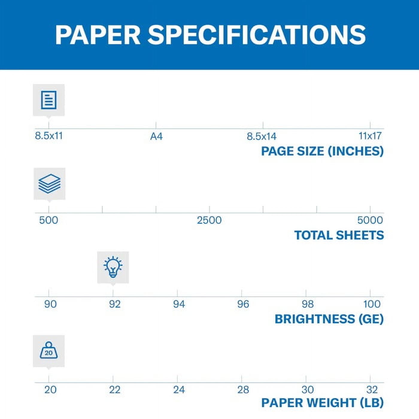 Hammermill 20 lb. Copy Paper, 8.5′′ x 11′′, 10 Reams, 5,000 Sheets, White, FSC Certified