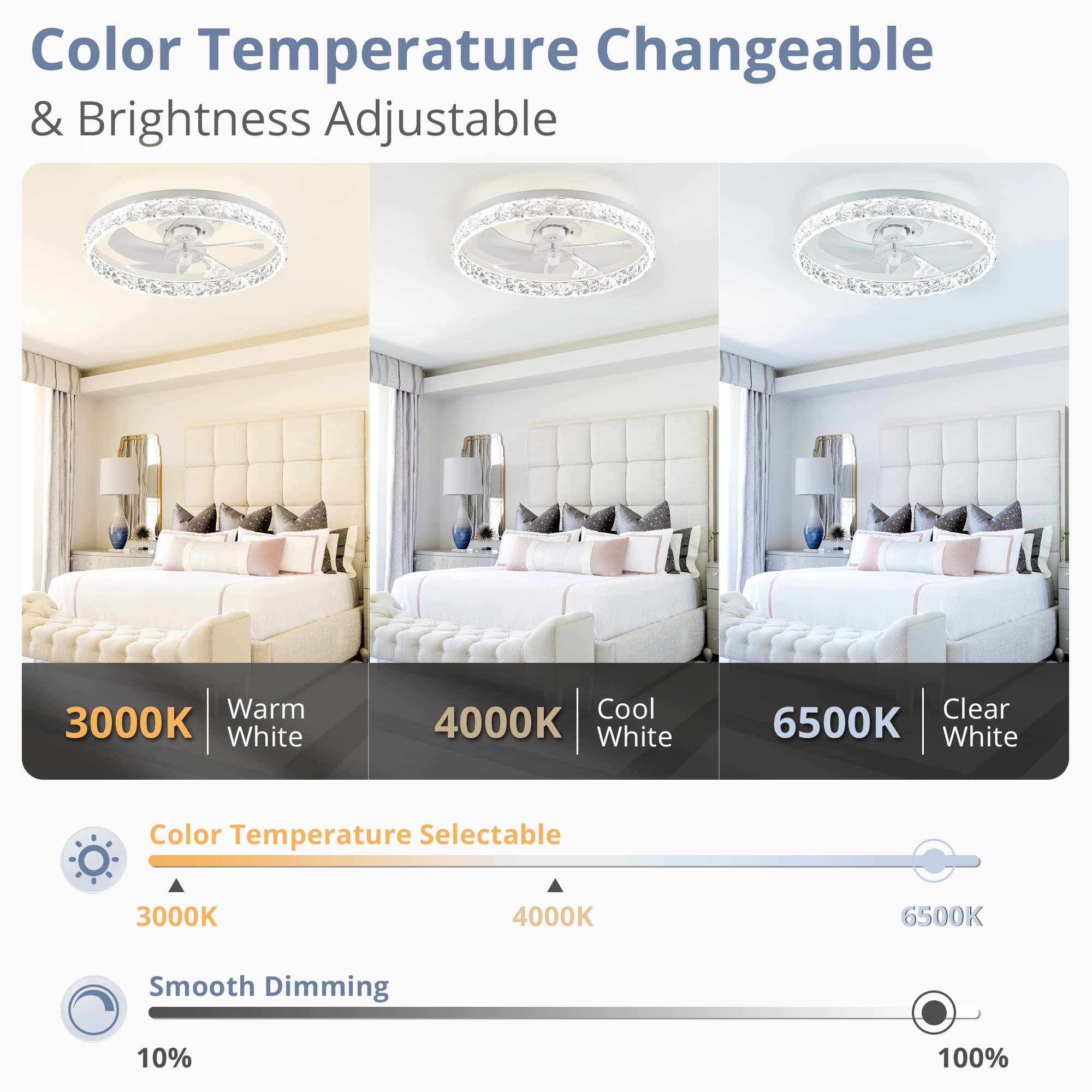 LEDIARY 20′′ Modern Ceiling Fan with LED Lights, Remote & App Control, Reversible Motor, White