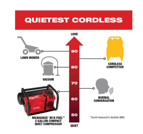Cakuuma M18 FUEL 2 Gallon Portable Quiet Air Compressor, 18V Battery Powered, Milwaukee Model 2840-20