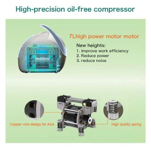 MAGCARE Portable Oxygen Concentrator 1L-5L for Home, Travel & Car Use, 110V