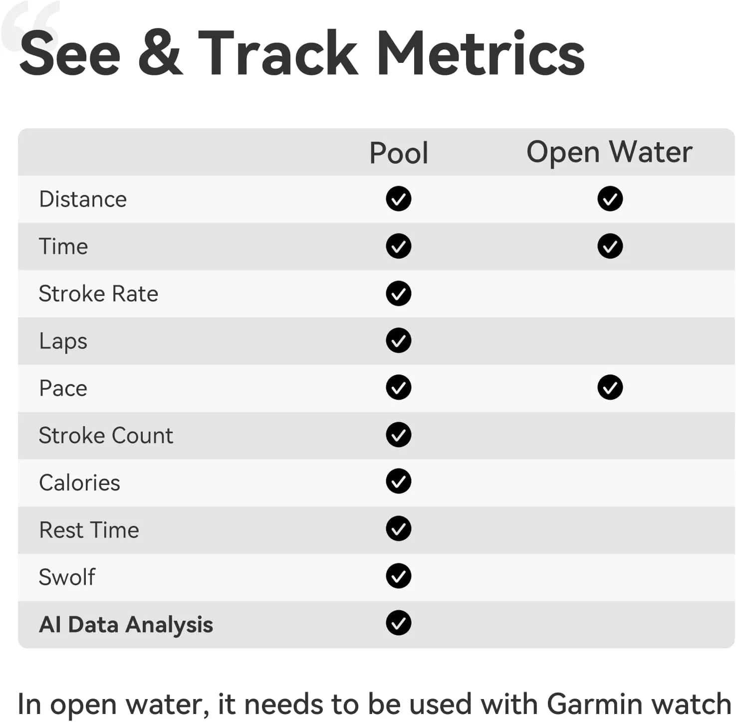 2s AR Smart Swim Goggles with Anti-Fog Lenses & Fitness Tracker, Compatible with Garmin Watches