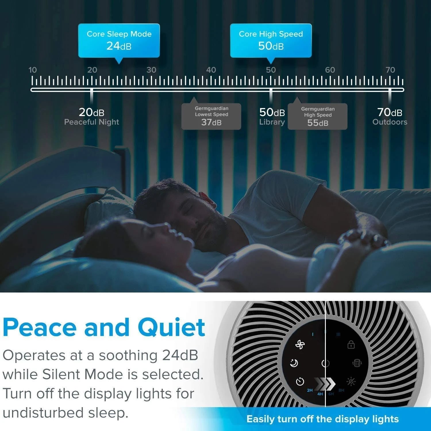 2026 Purificador de Aire Levoit Core 300 con Filtro HEPA Verdadero