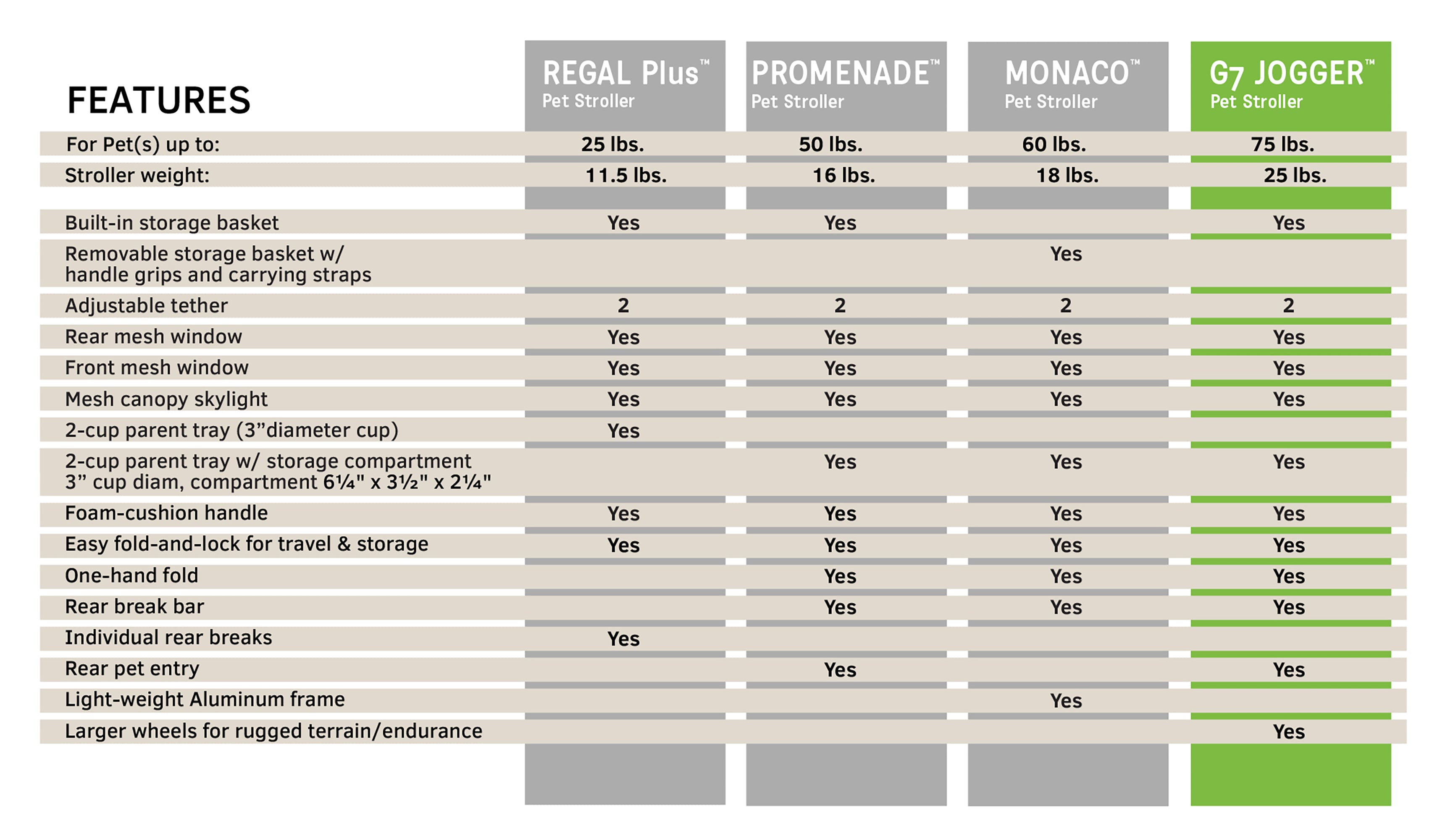 Gen7Pets Jogger Dog Stroller, Trailblazer Blue, 38
