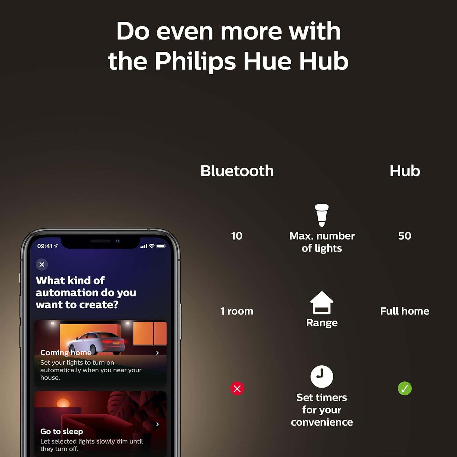 Philips Hue White Ambiance G40 LED Bulb 4-Pack, 550LM, E26, Smart Home Compatible with Alexa & Google Assistant