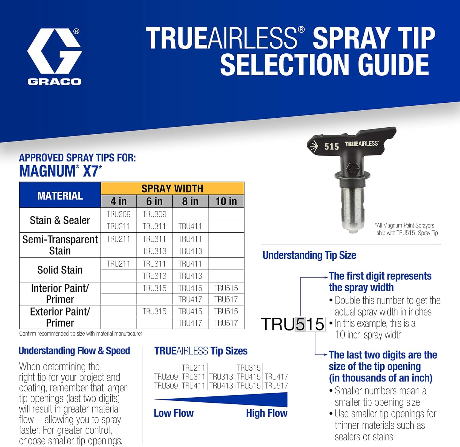 Graco Magnum 262805 X7 Cart Airless Paint Sprayer, Gray – Magnum X7 Airless Paint Sprayer