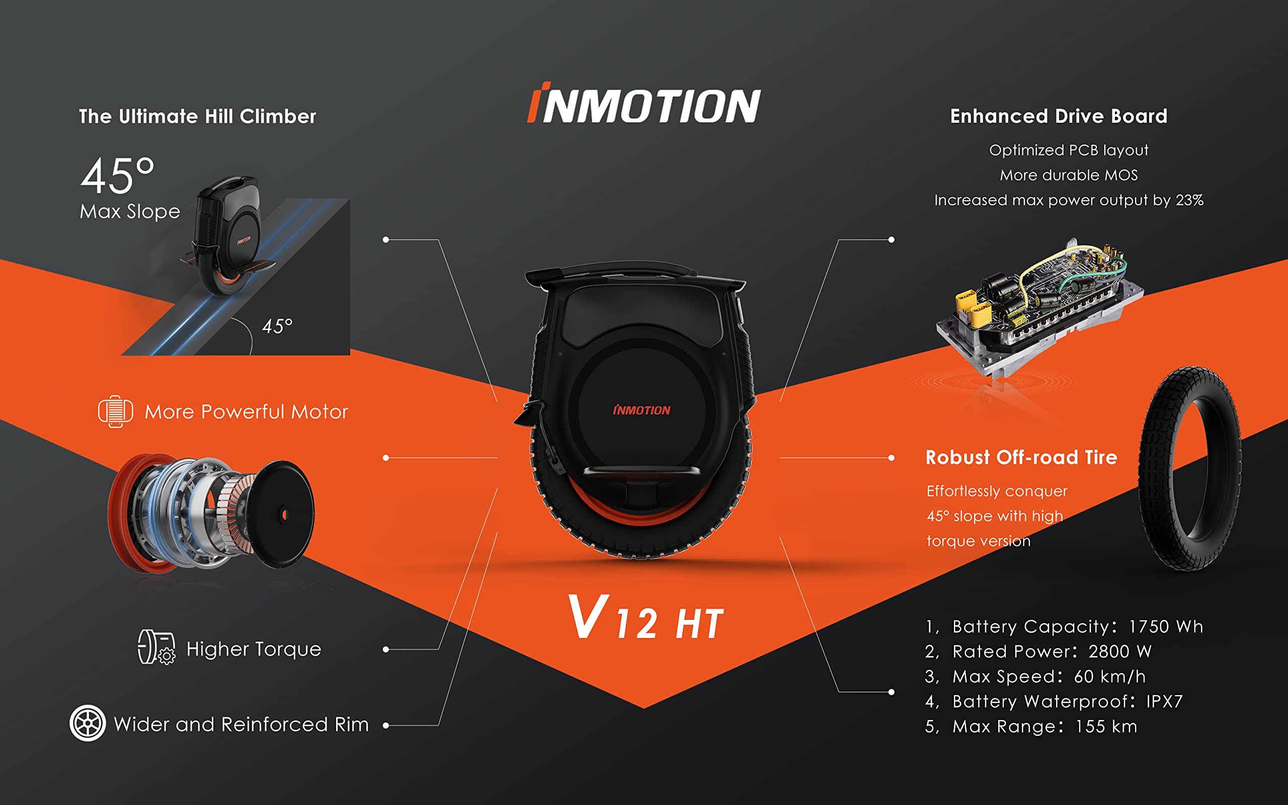 InMotion V12HT Electric Unicycle Self Balancing