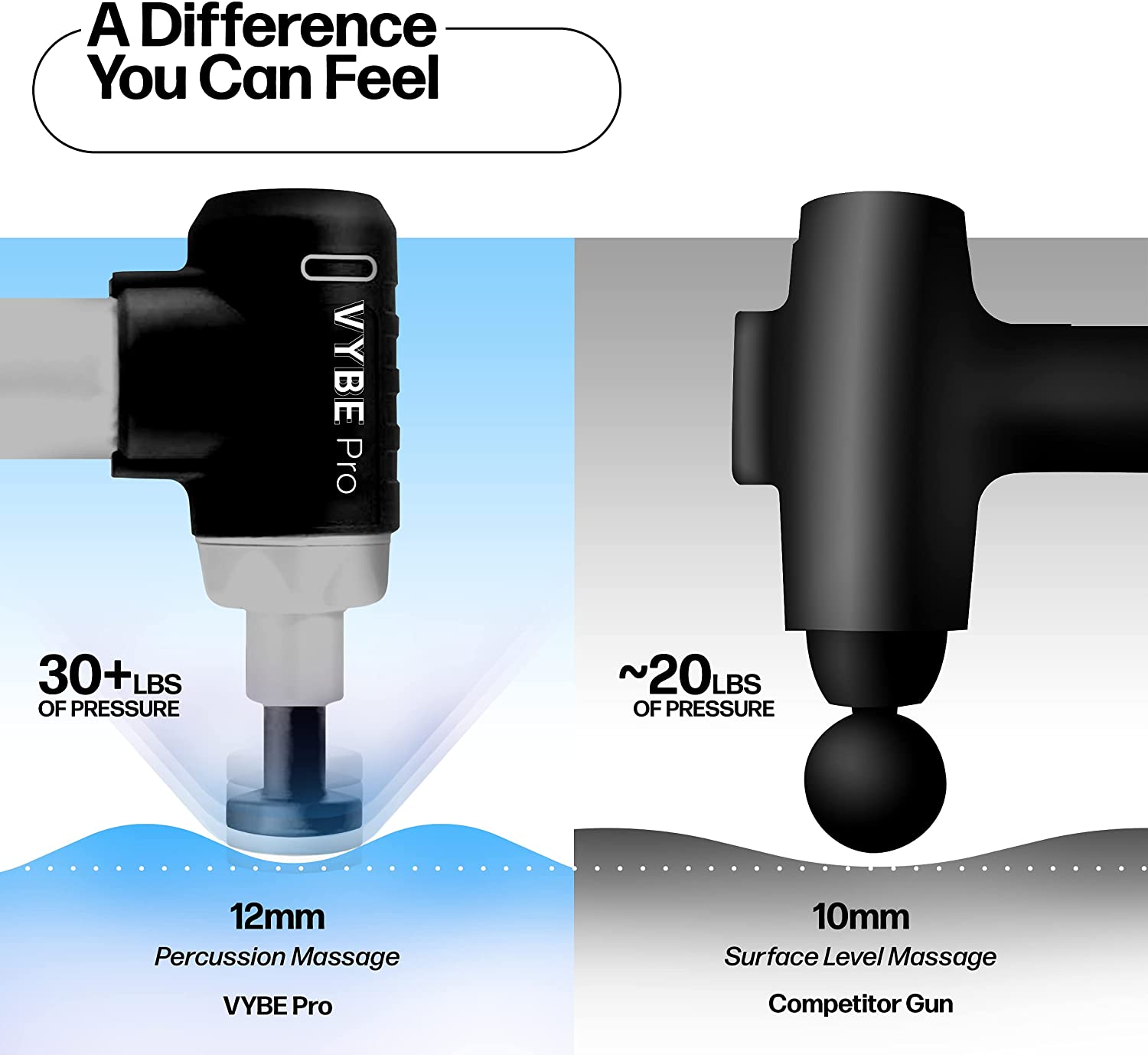 Vybe Pro Muscle Massage Gun for Athletes – 9 Speeds