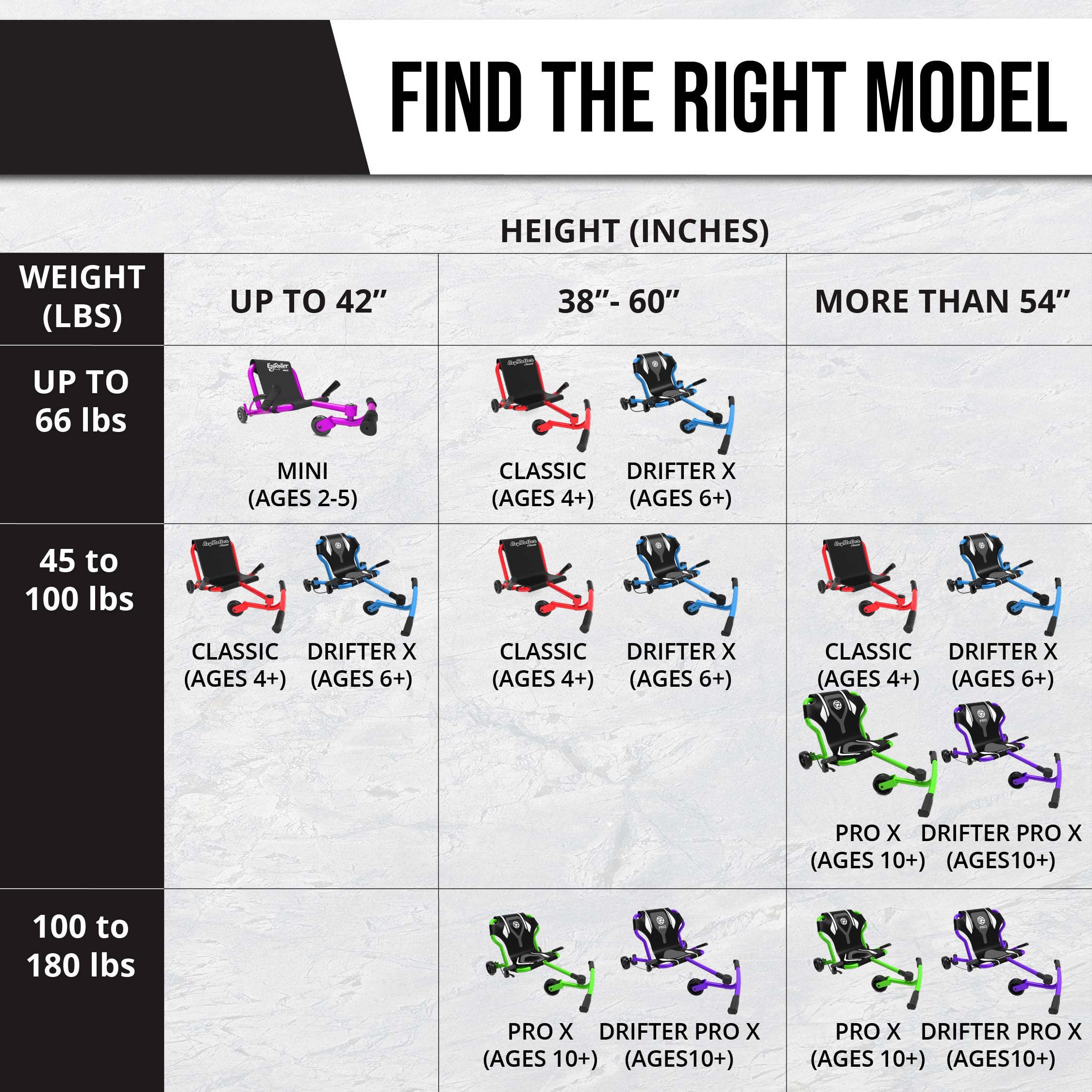 EzyRoller Mini Children Right Left Movements