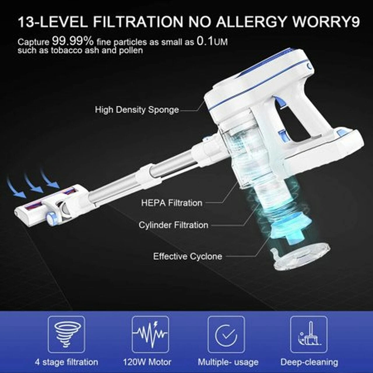 APOSEN Cordless Vacuum 4-in-1 Lightweight Stick Vacuum Cleaner Ideal for Carpet Hard Floors Pet Hair