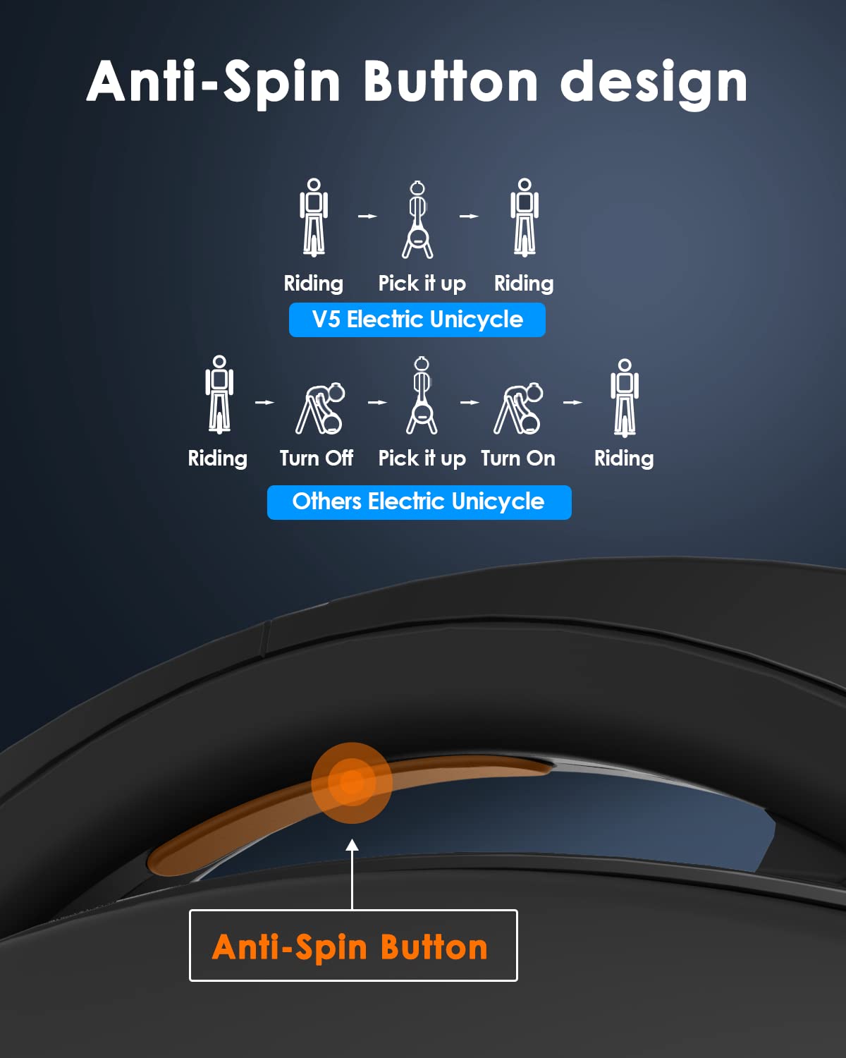 INMOTION V5 Electric Pneumatic Balancing