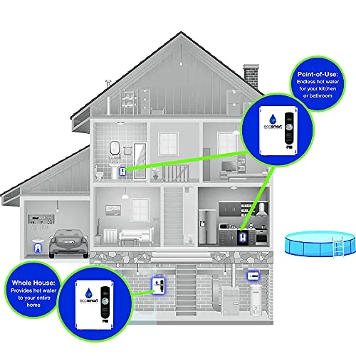 EcoSmart ECO 18 Electric Tankless Water Heater, 18 KW at 240 Volts with Patented