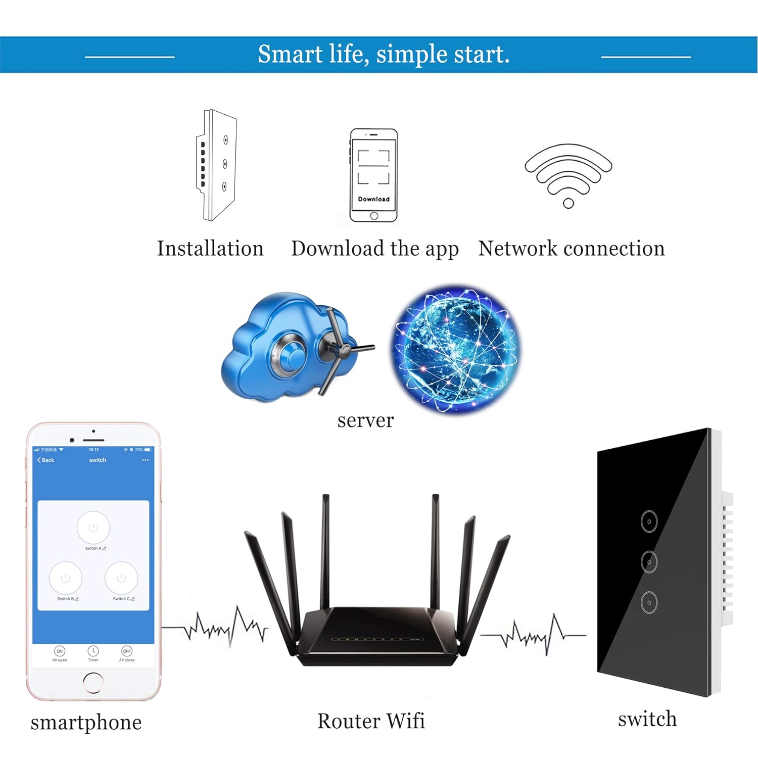 Jinvoo Smart 3-Gang Wall Light Switch, Touch Panel, Alexa & Google Home Compatible, No Hub Needed, 2-Pack, Black
