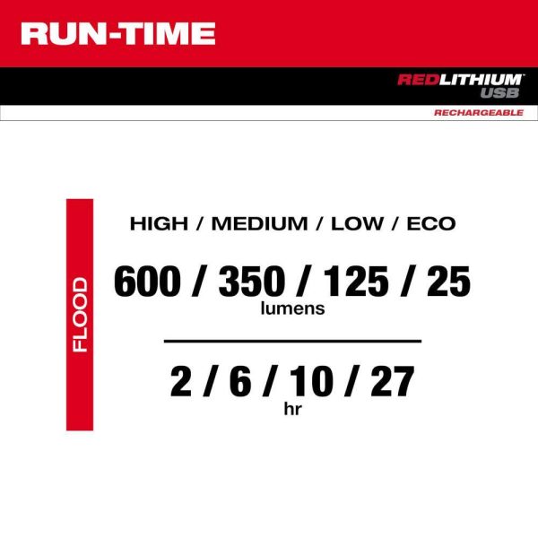 2115-21-2115-21 600 Lumens LED REDLITHIUM USB Low-Profile Hard Hat Headlamp (2-Pack)