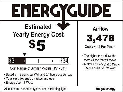Ceiling Fan (Soft Brass/Flat White)