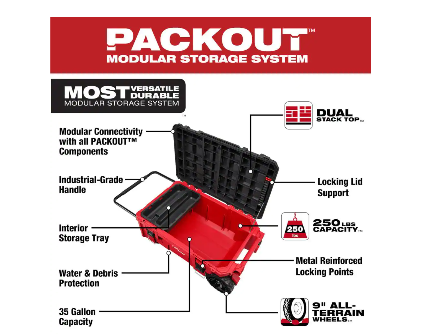 48-22-8428  38 in. Rolling Tool Chest