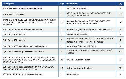 Crescent 170 Piece General Purpose Tool Set �C Closed Case �C CTK170CMP2