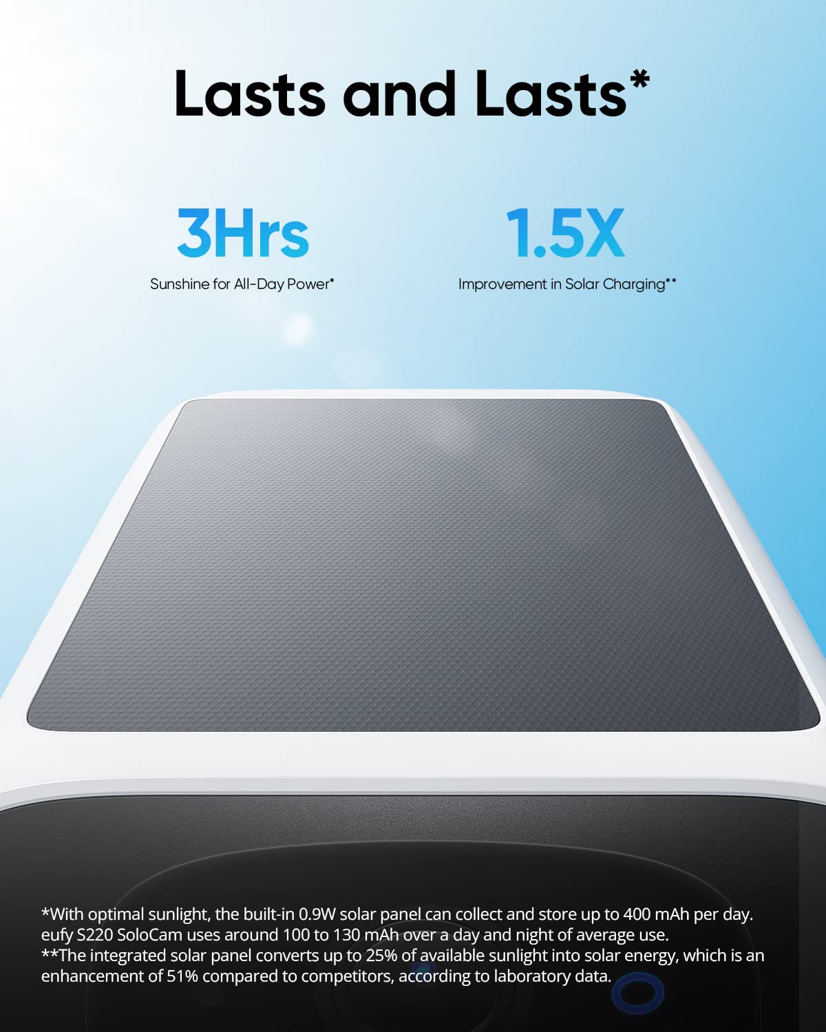 eufy Security SoloCam S220, Solar Security Camera