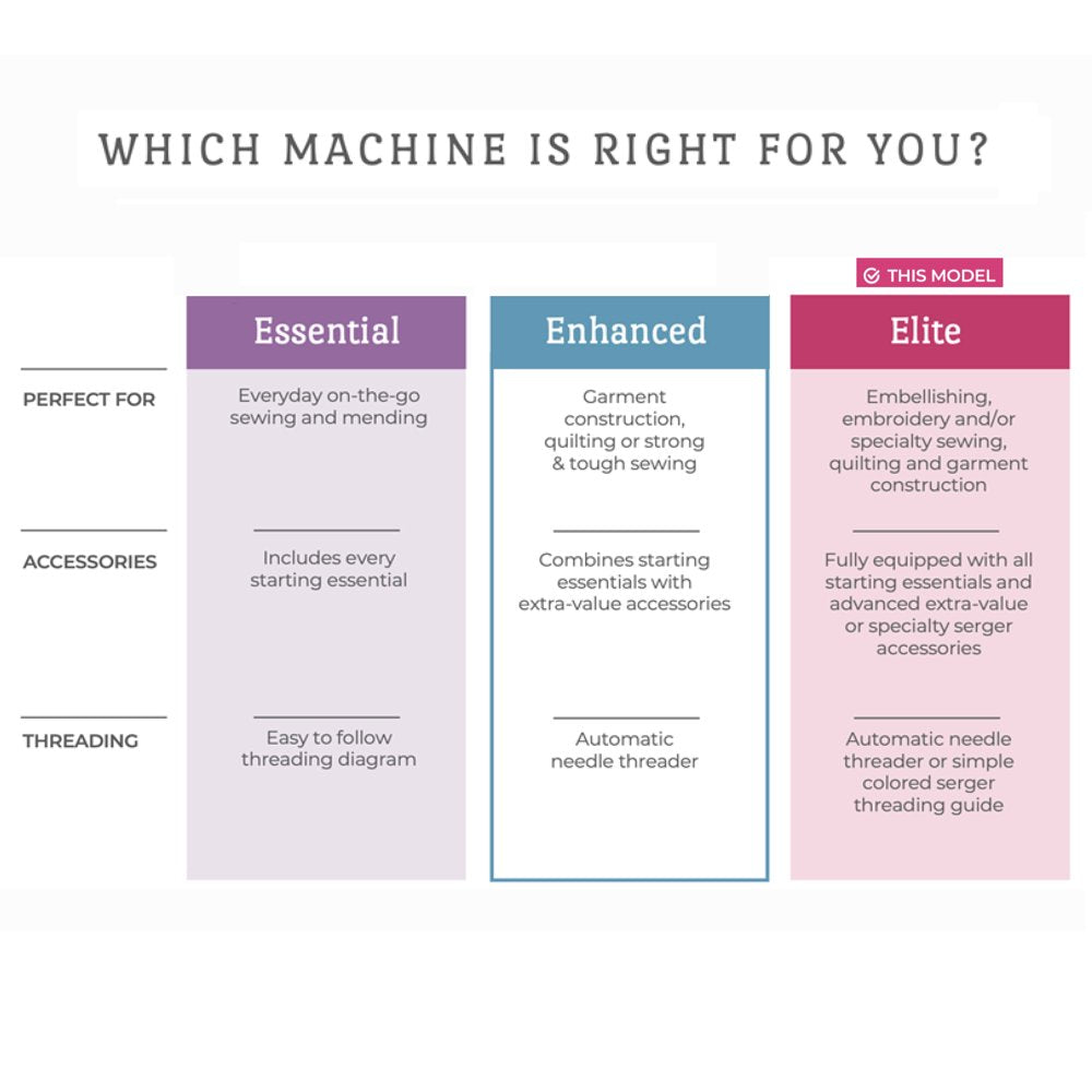 Brother Computerized Embroidery Machine with 5 in x 7 in Embroidery Area and LCD Screen