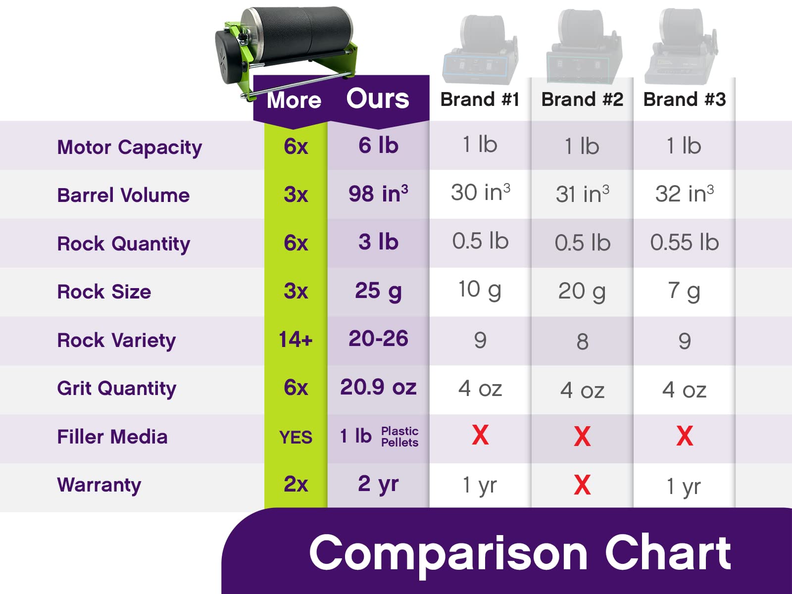 WireJewelry Pro Double Barrel Tumbler
