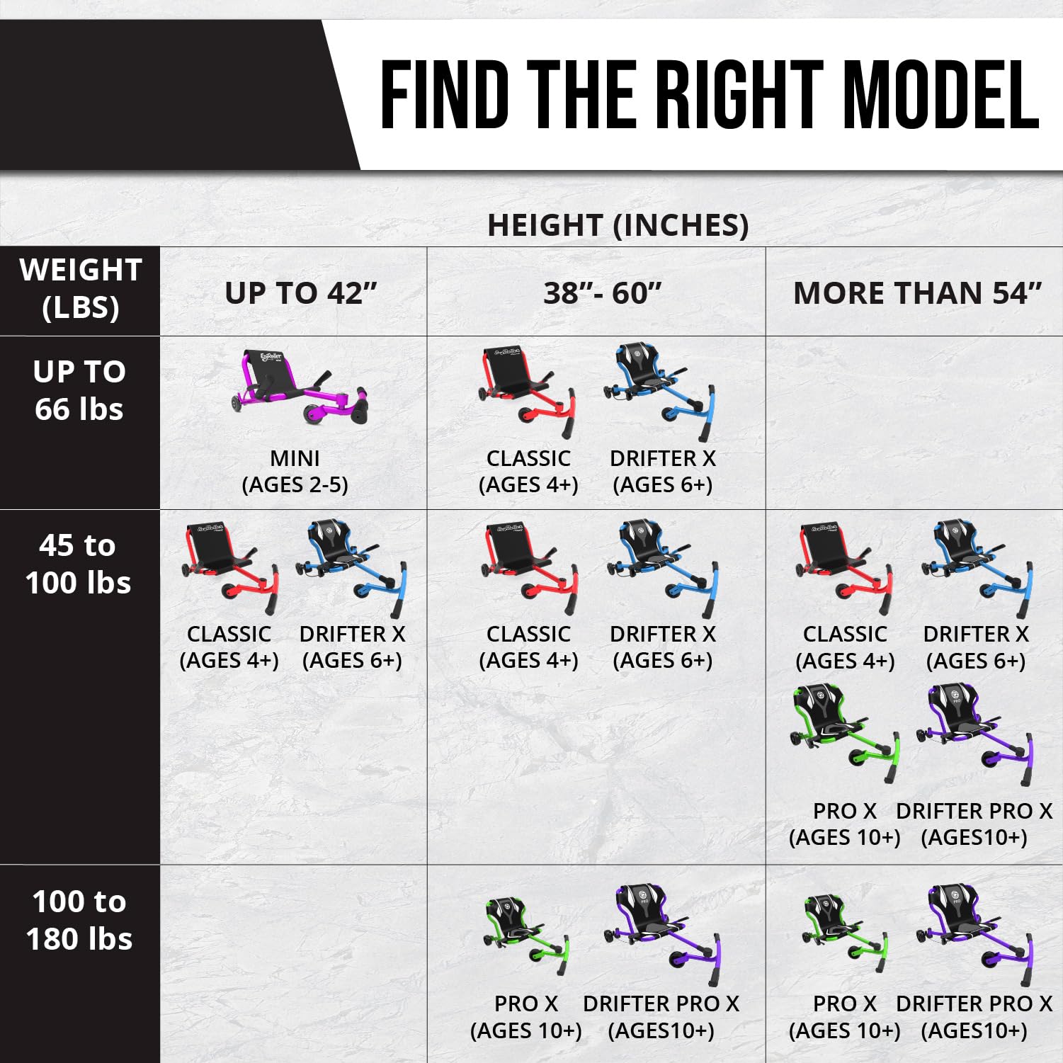 EzyRoller Drifter X Ride Older 150lbs