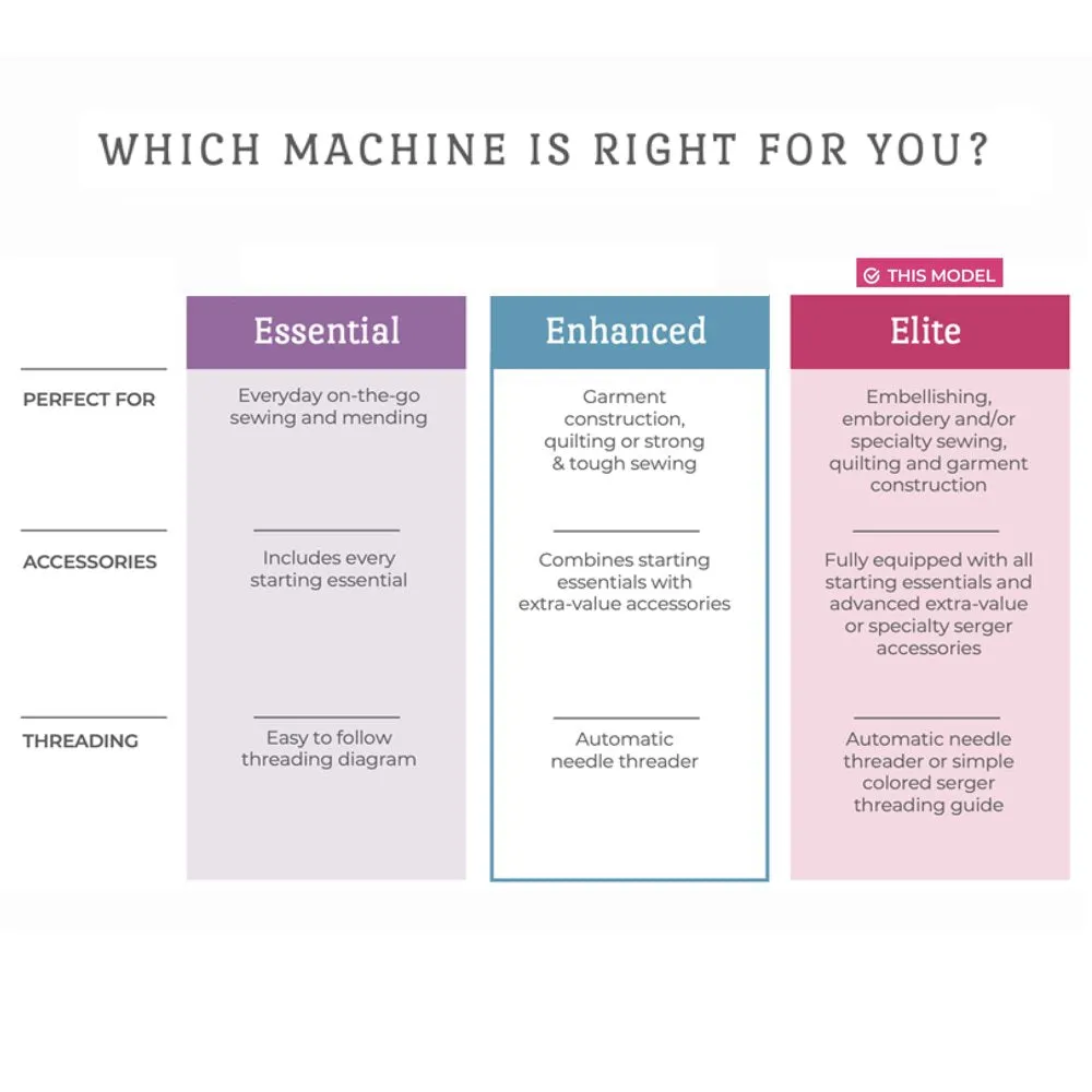 Brother Computerized Embroidery Machine with 5 in x 7 in Embroidery Area and LCD Screen
