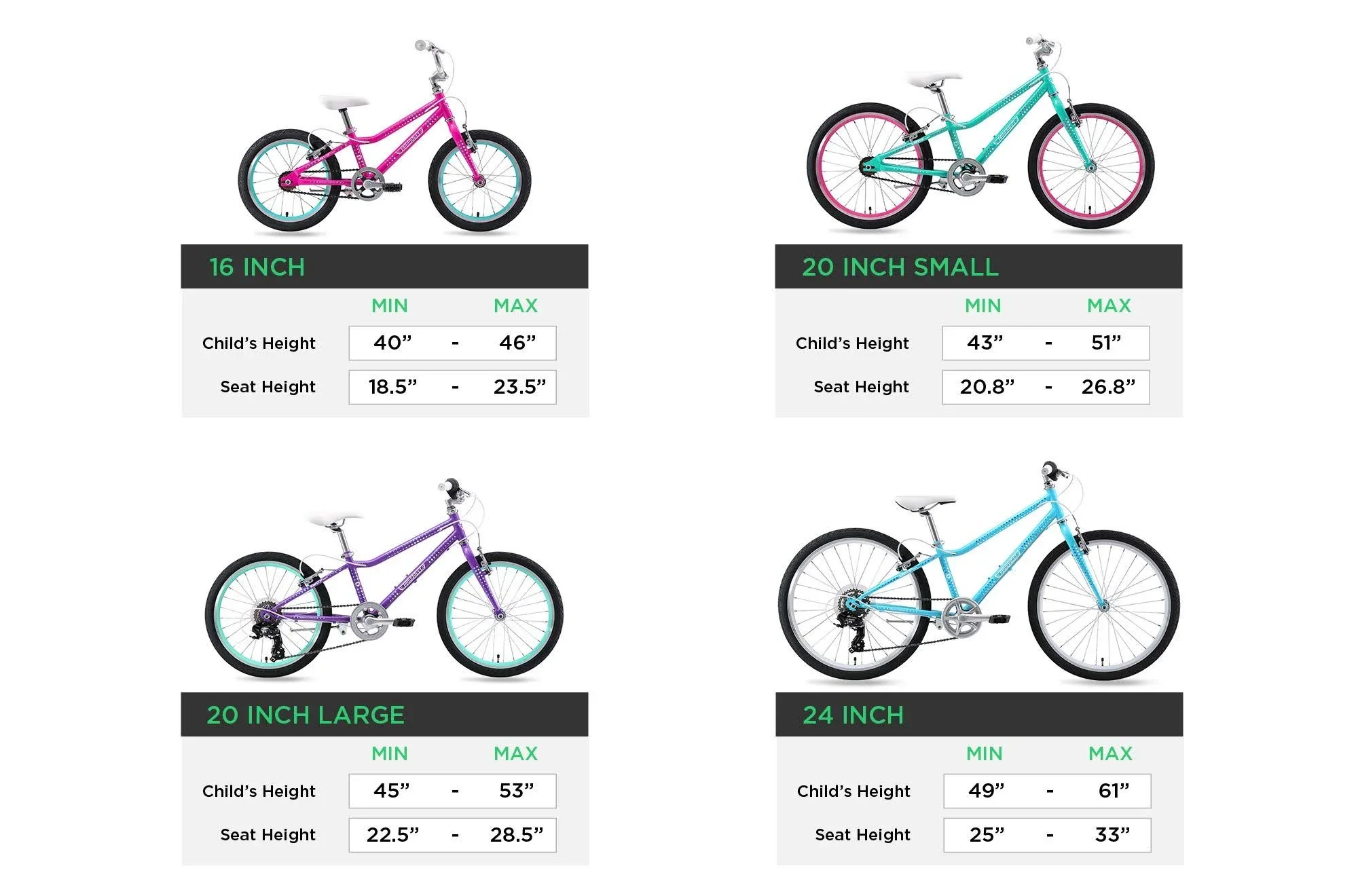 Guardian Bikes Bike Company Ethos Safer Patented SureStop Brake System 20