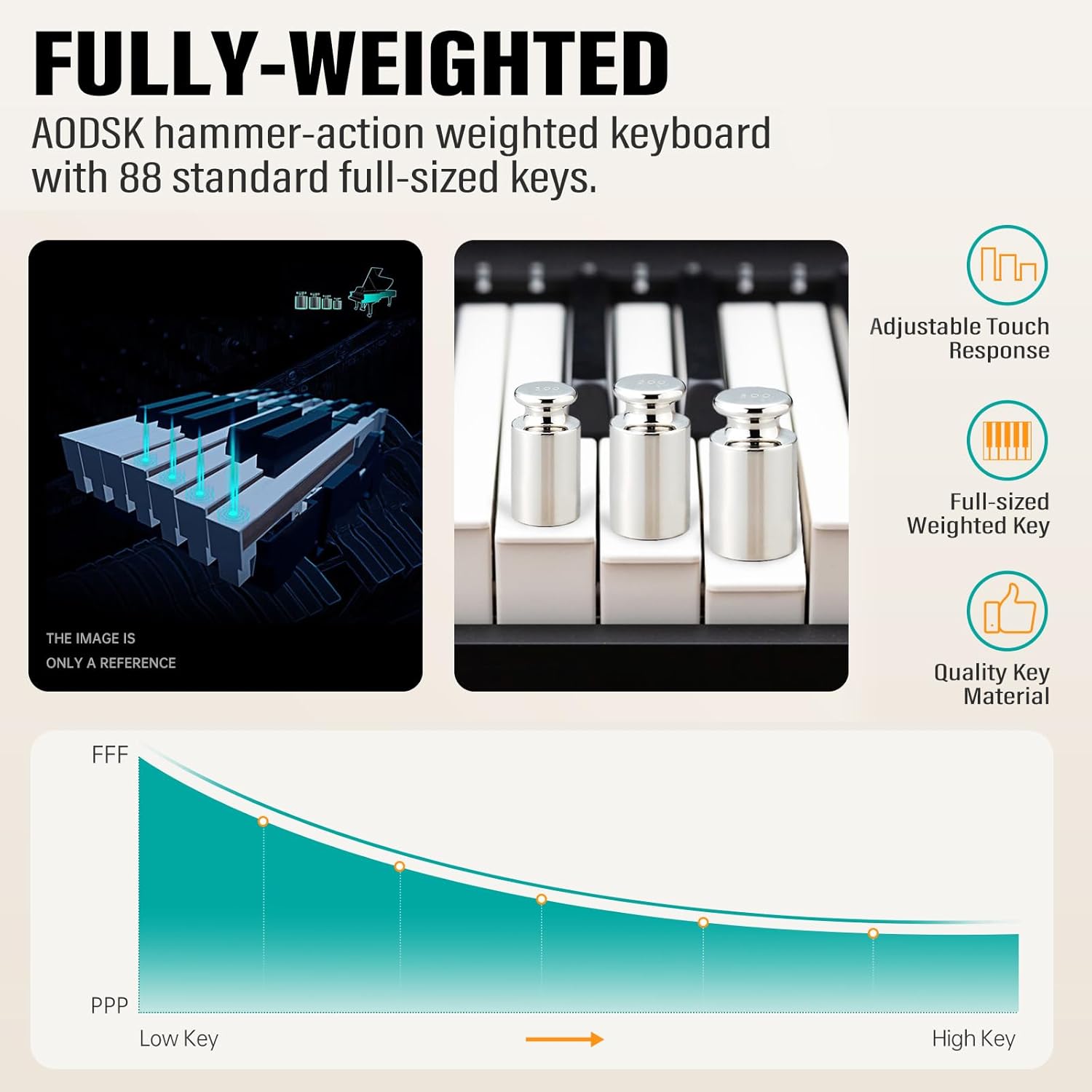 AODSK S-200 88-Key Weighted Digital Piano, Hammer Action, Black, with Sustain Pedal & Stereo Speakers