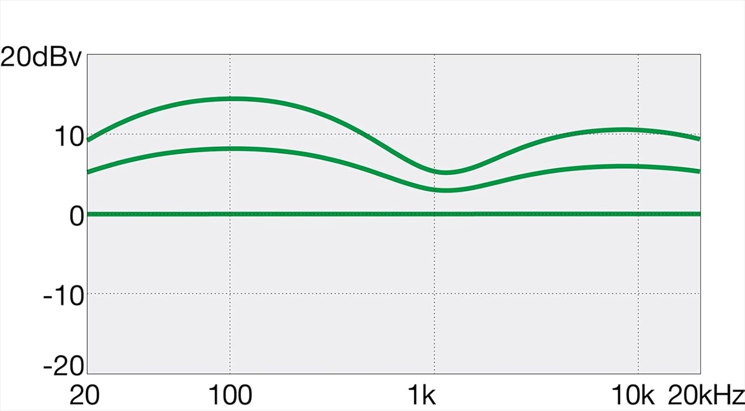 Ibanez GSR200 4-String Electric Bass Guitar, Pearl White, Right Handed, Basswood Body, Rosewood Fretboard