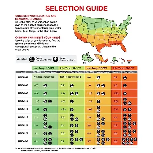 Rheem 18kW 240V Tankless Electric Water Heater