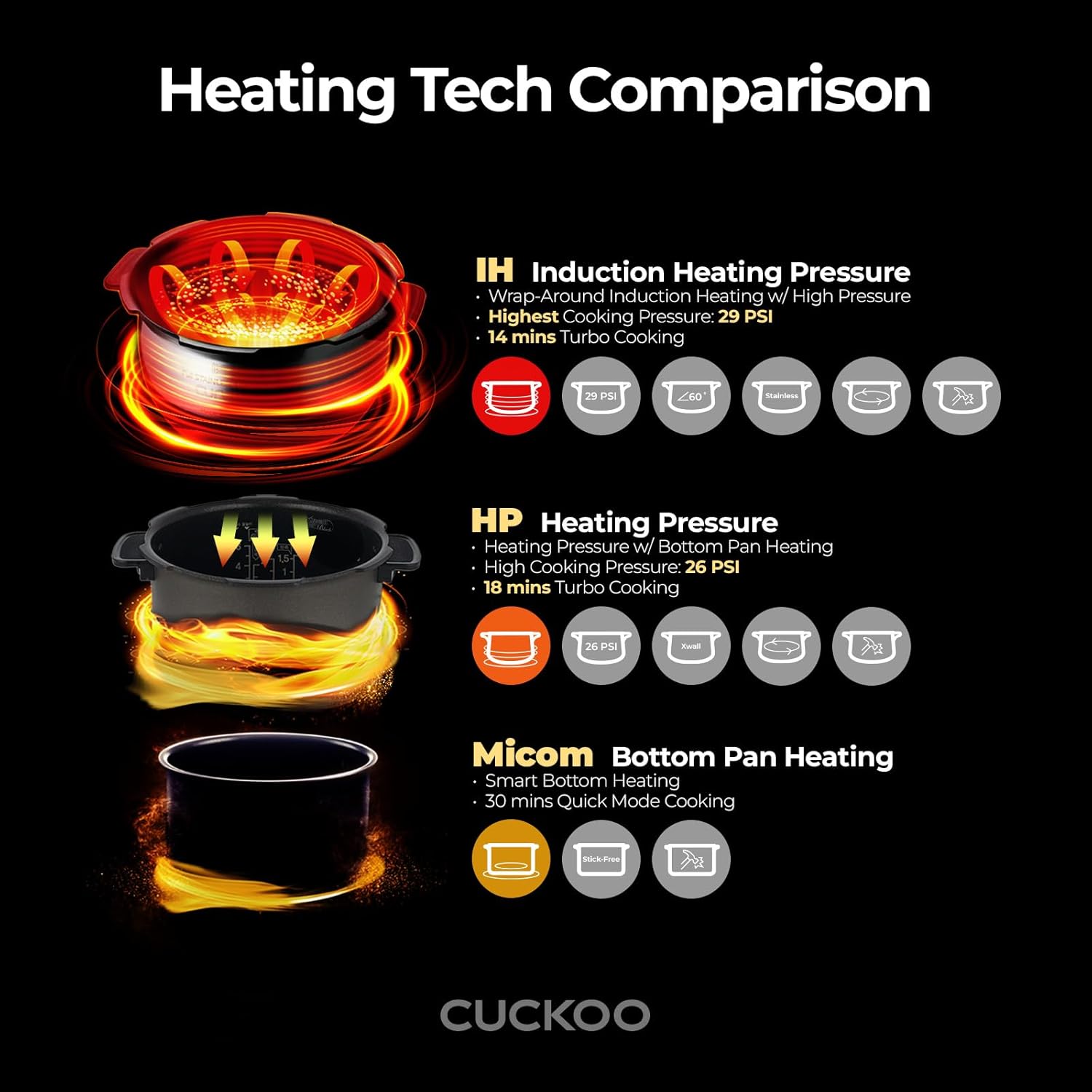 6-Cup (Uncooked) Induction Heating Pressure Rice Cooker | 13 Menu Options, Auto-Clean, Voice Guide,