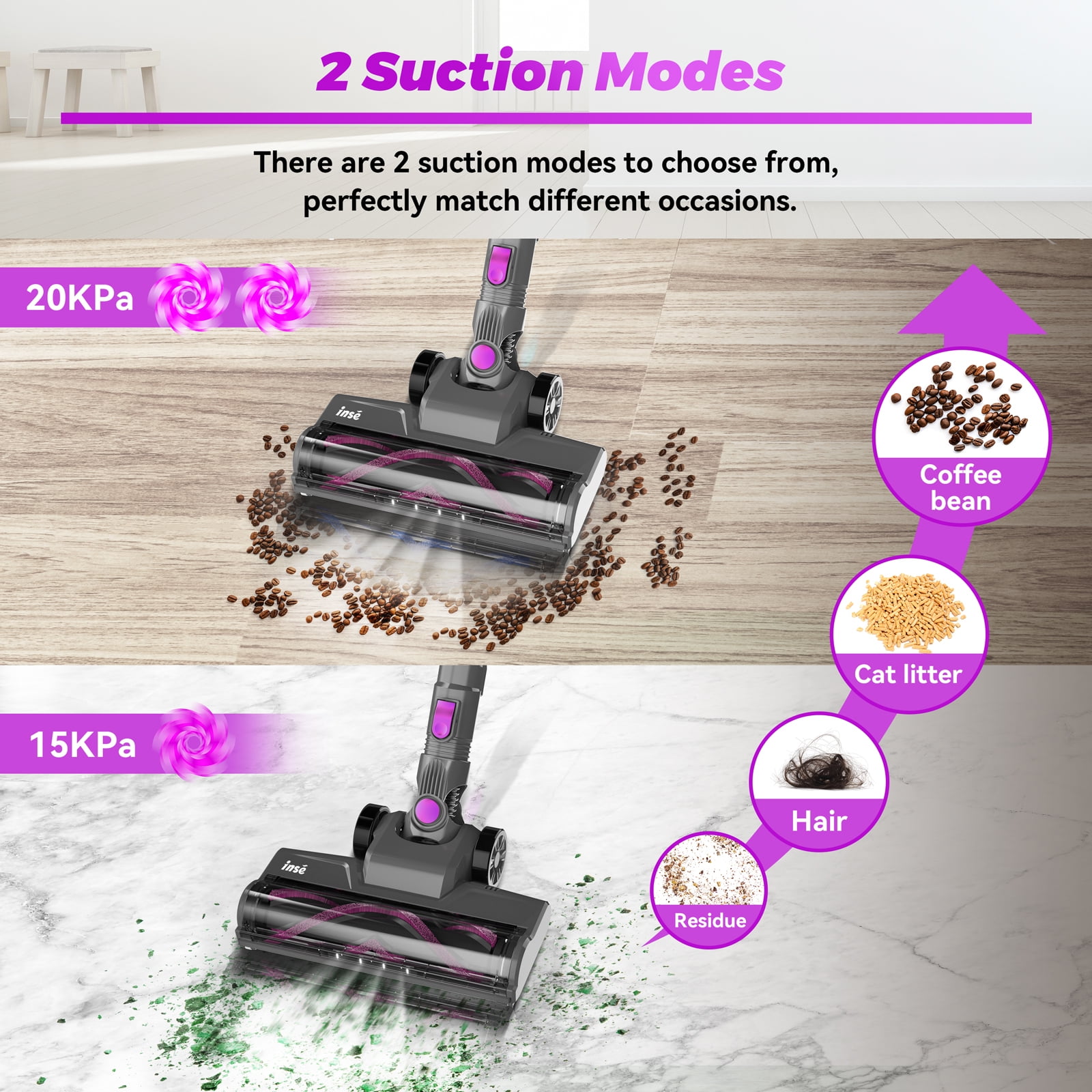 INSE Cordless Vacuum Cleaner, 6-in-1 Stick Vacuum 20kPa Lightweight for Hard Floor Carpet Pet Hair N370 Purple