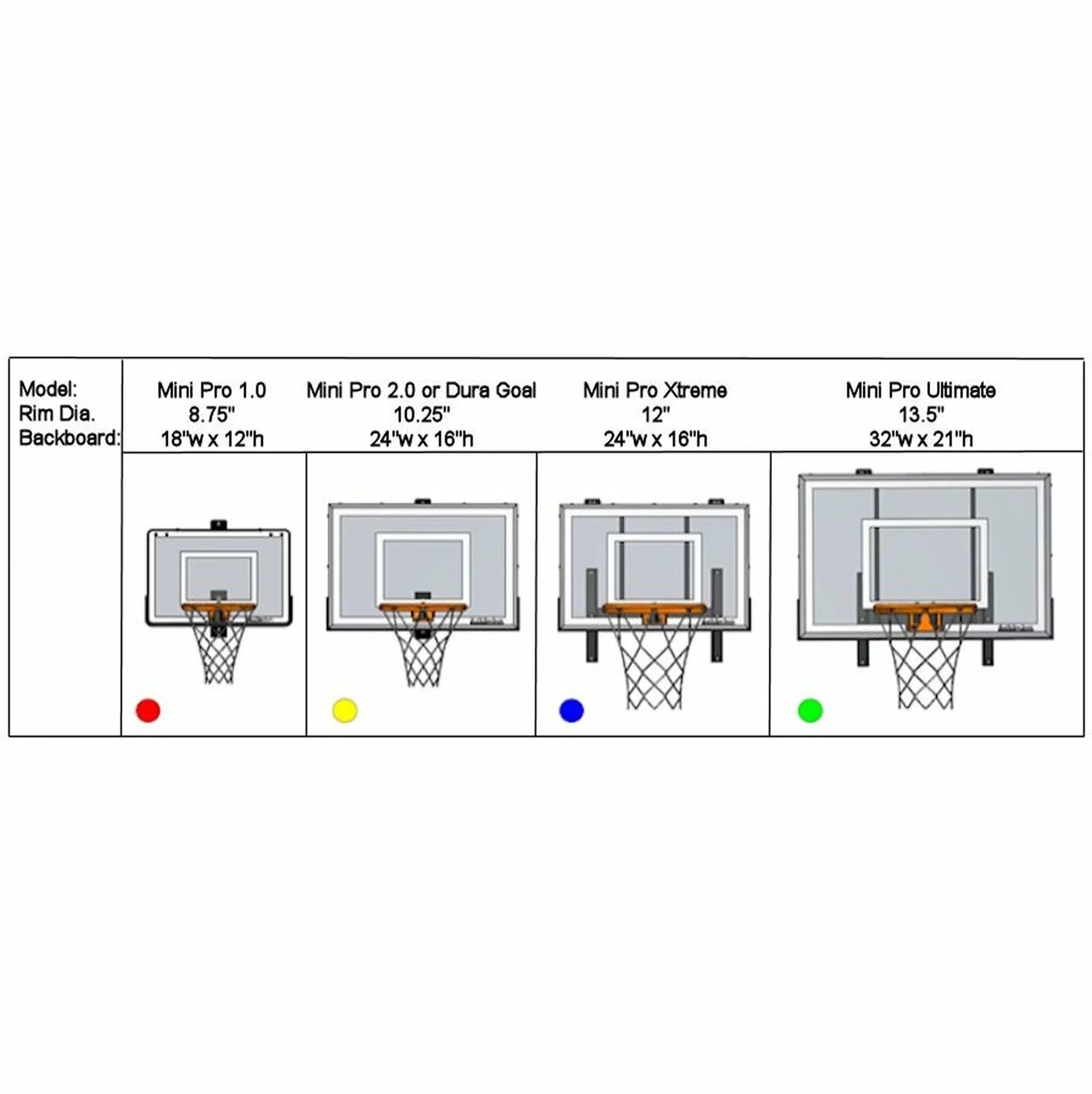 Wall Mounted Mini Basketball Hoop – Mini Pro Xtreme