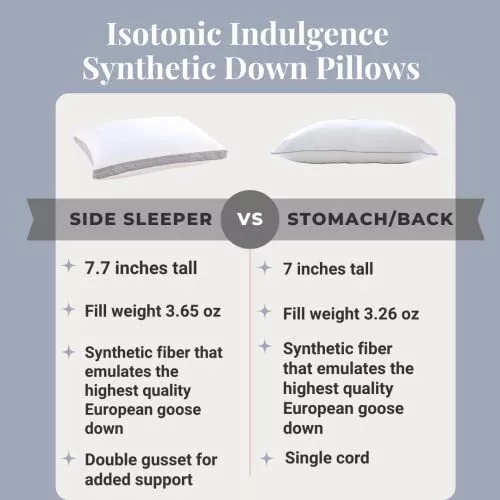 Indulgence Side Sleeper Pillow by Isotonic 36