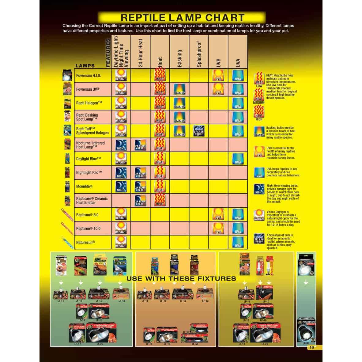 Zoo Med Desert UVB Heat Lighting Kit - Pet Supplies online store