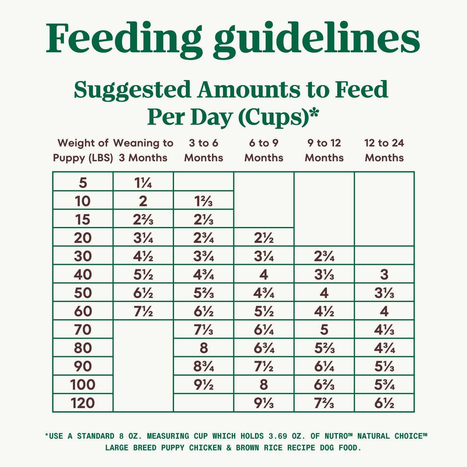 Nutro Natural Choice Chicken & Brown Rice Large Breed Puppy Dry Dog Food - Pet Supplies online store