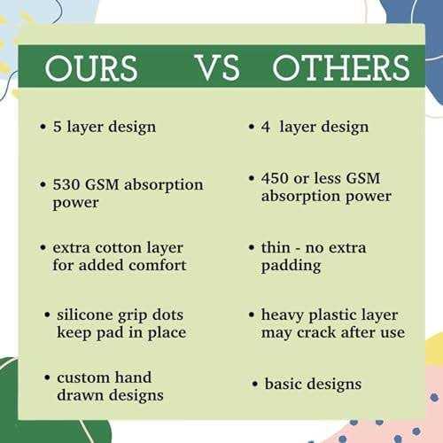 Caldwell's Pet Supply Co. Reusable Potty Pads for Dogs Washable Puppy Pee Pads Waterproof Pet Mat for Floor - Pet Supplies online store