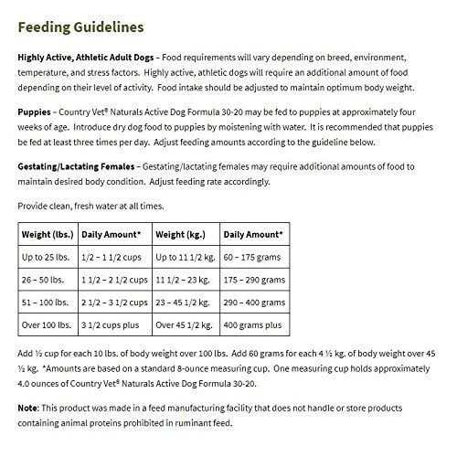 Country Vet Naturals Probiotic Dry Dog Food for Growing Puppies 35lb - Pet Supplies online store