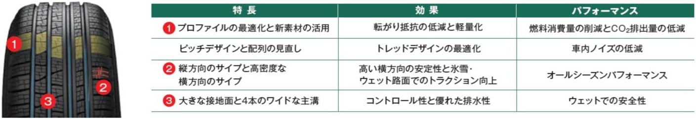 Pirelli SCORPION VERDE ALL SEASON Performance Radial Tire - 235/60R18 107XL