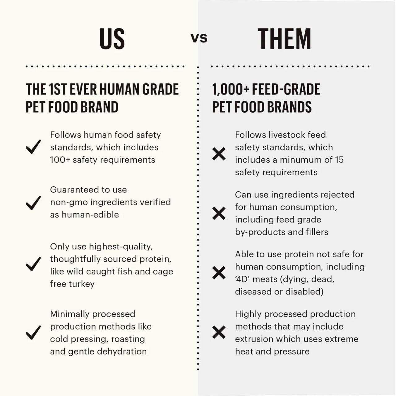 The Honest Kitchen Dog Treats Superfood Cod Crisps - Pet Supplies online store