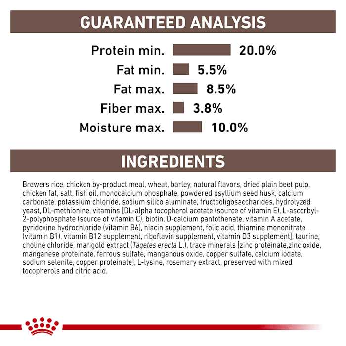 Royal Canin Gastrointestinal Canine Treats - Pet Supplies online store