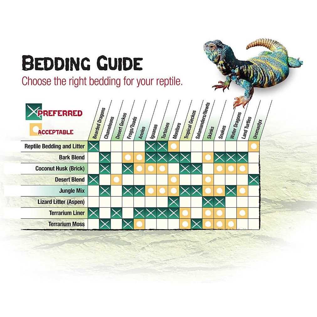 Zilla Desert Blend Ground English Walnut Shells Reptile Bedding - Pet Supplies online store