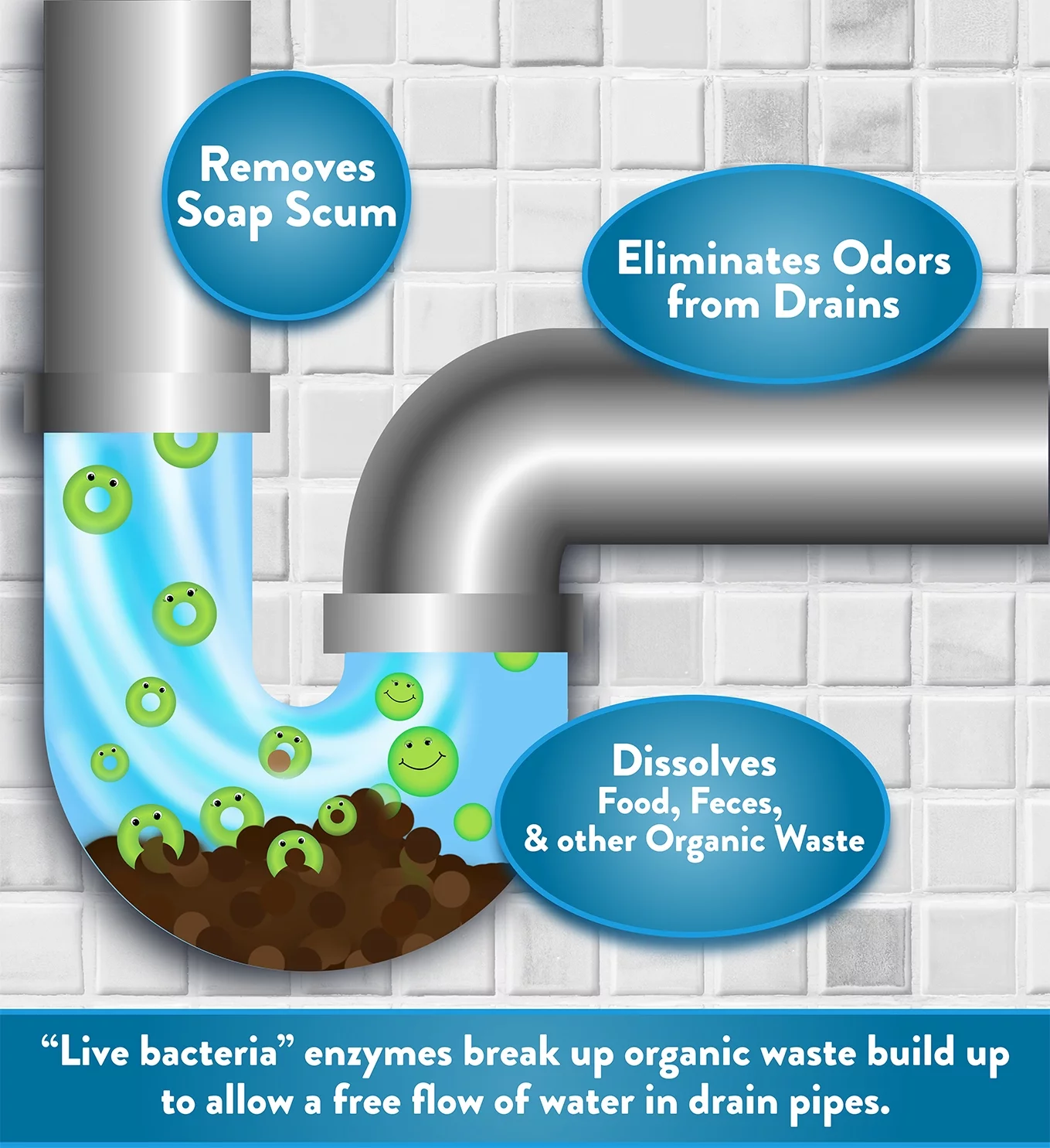 Flo-Kem 5195 Flo-Zyme Commercial Bio-Enzyme Drain Opener/Deoderizer with Pleasant Scent, 1 Gallon Bottle