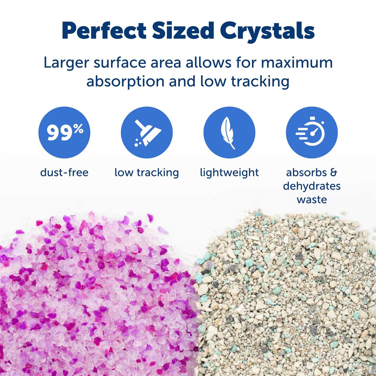 PetSafe ScoopFree Crystal Litter - Pet Supplies online store