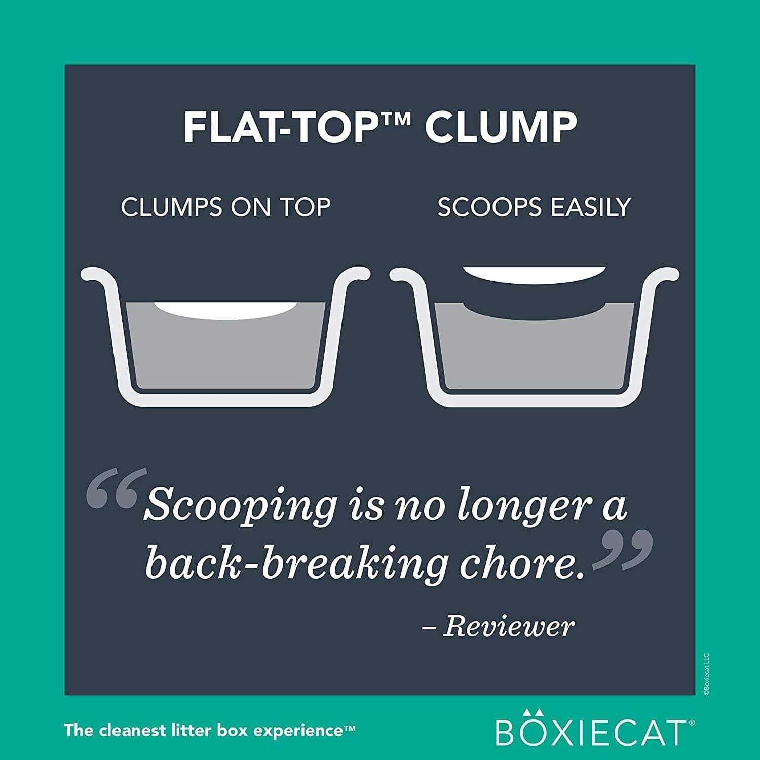 Boxiecat Cat Litter Premium Clumping Clay - Pet Supplies online store