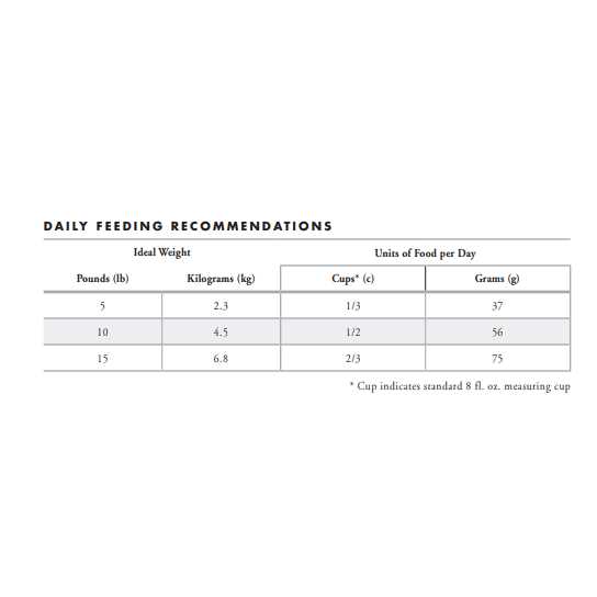 Fromm Four-Star Salmon Tunachovy Cat Food - Pet Supplies online store