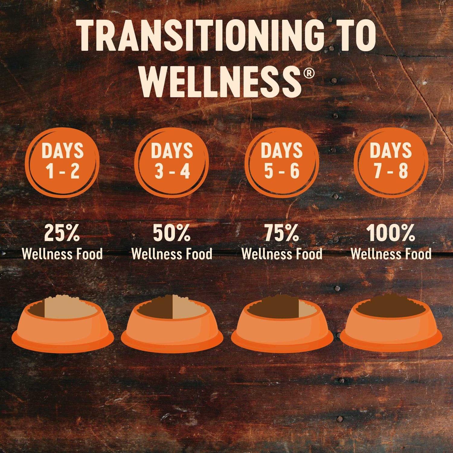 Wellness CORE Grain-Free Reduced Fat Dry Dog Food - Pet Supplies online store