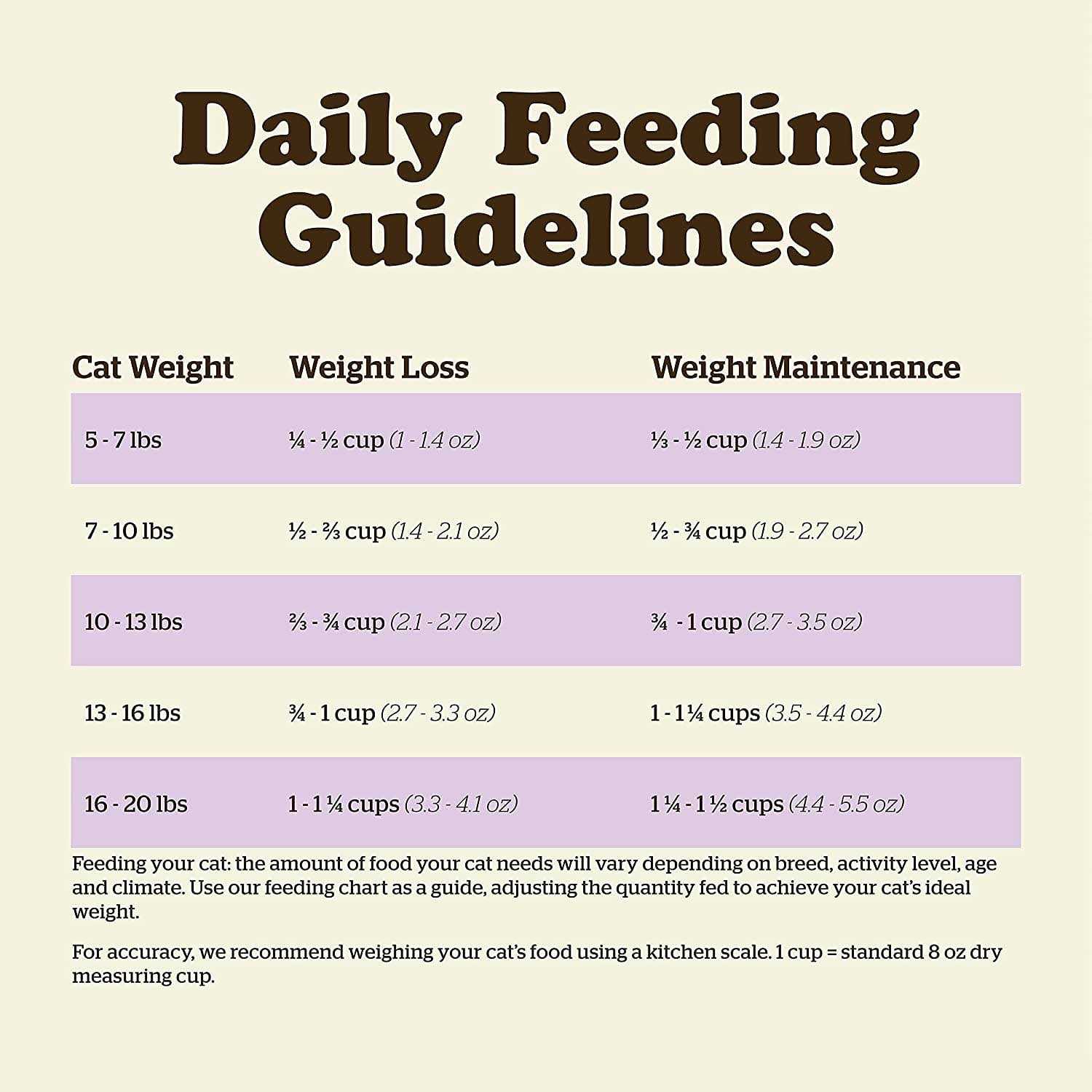 Now Fresh Grain-Free Senior Dry Cat Food - Pet Supplies online store