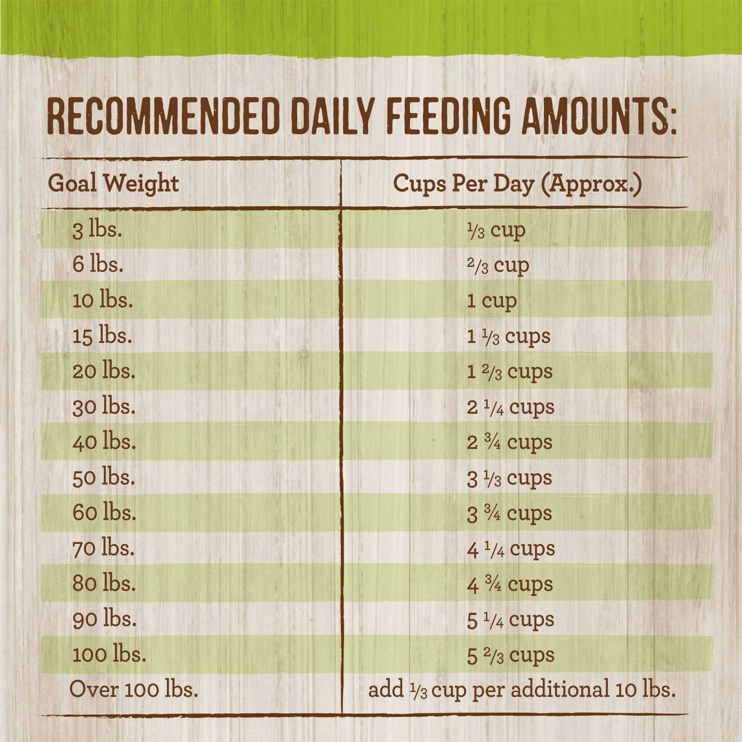 Merrick Classic Real Lamb Green Peas with Ancient Grains Dry Dog Food - Pet Supplies online store